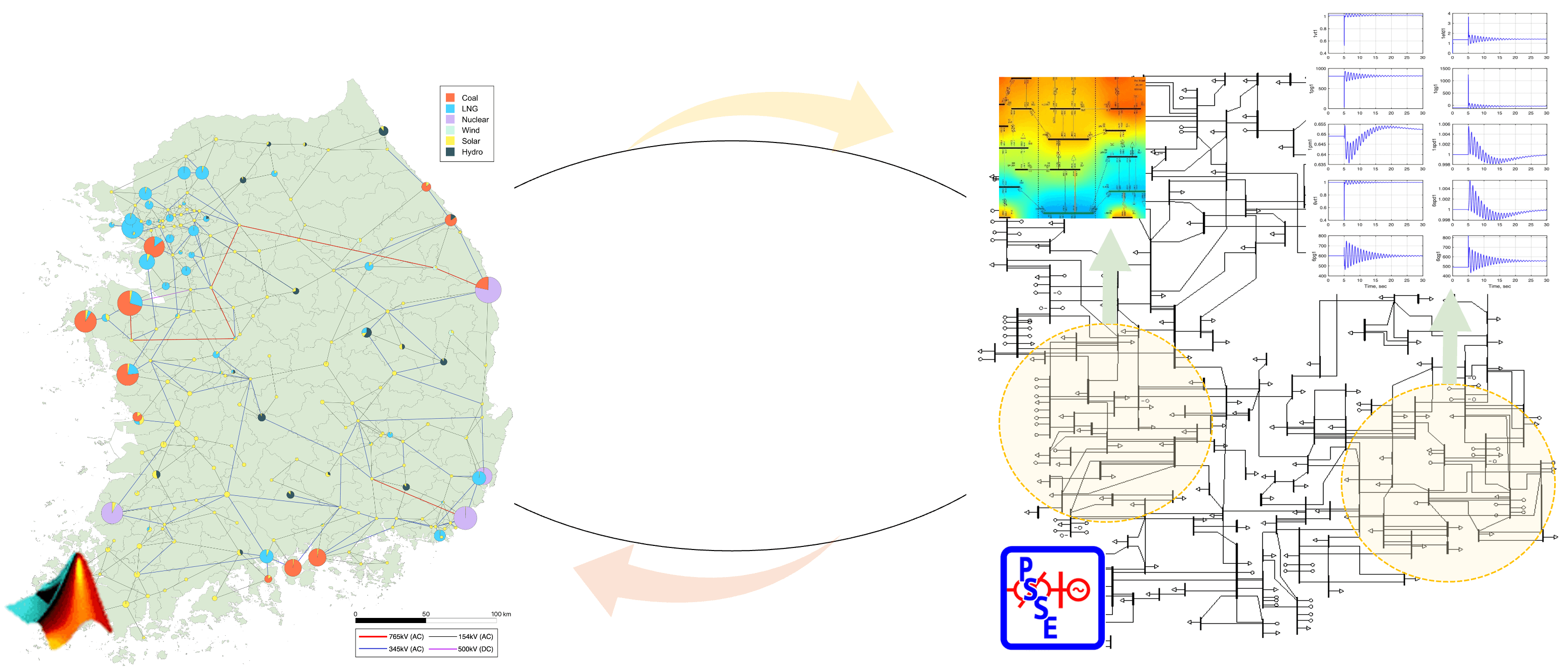 KPG Test System