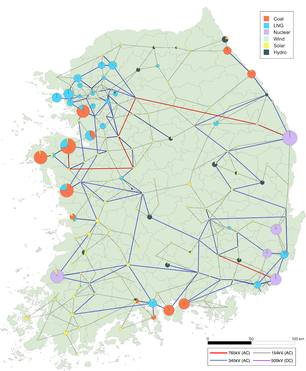 KPG 193 Network Topology