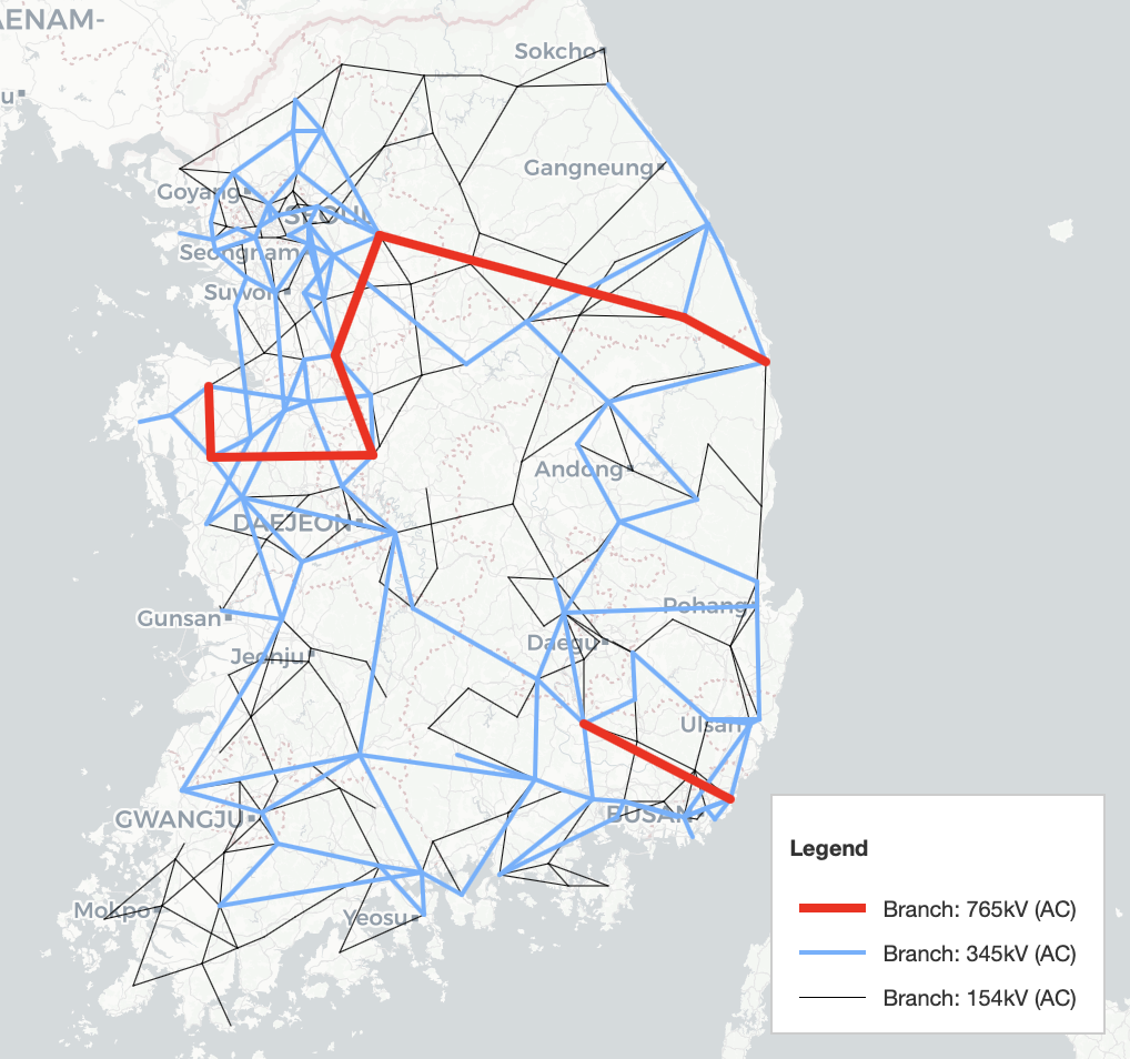 Branch layer overview