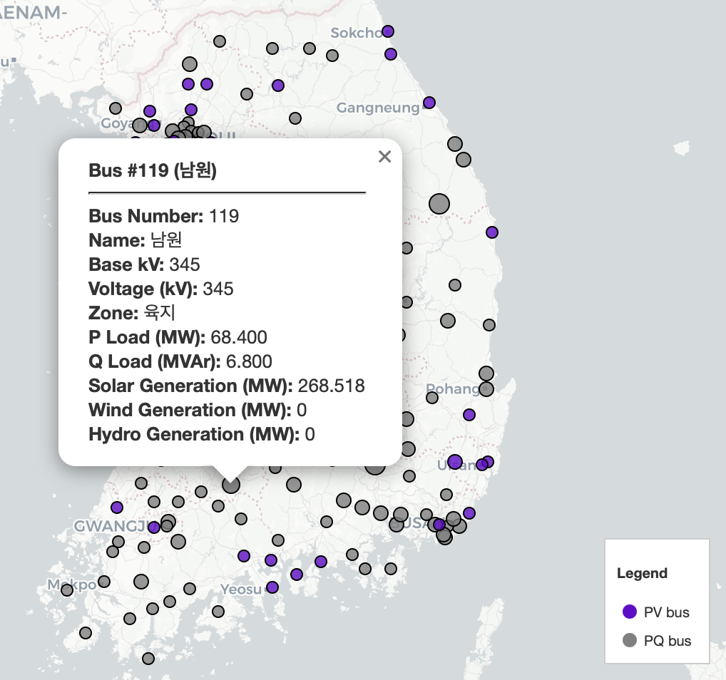 Bus layer (PQ bus example)