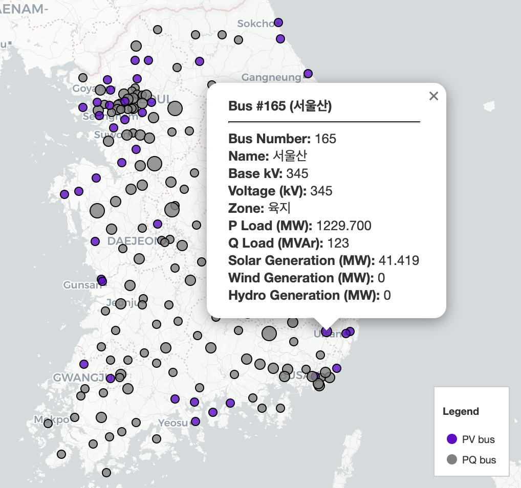 Bus layer (PV bus example)