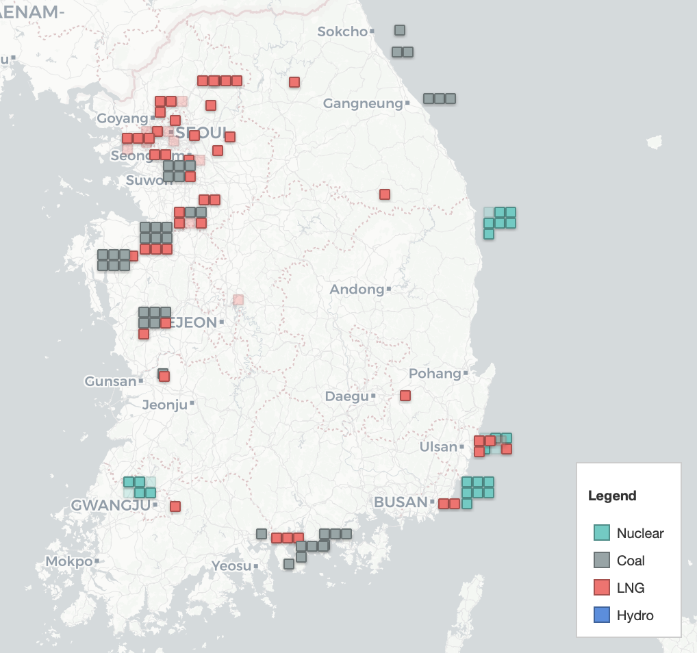 Generator layer overview