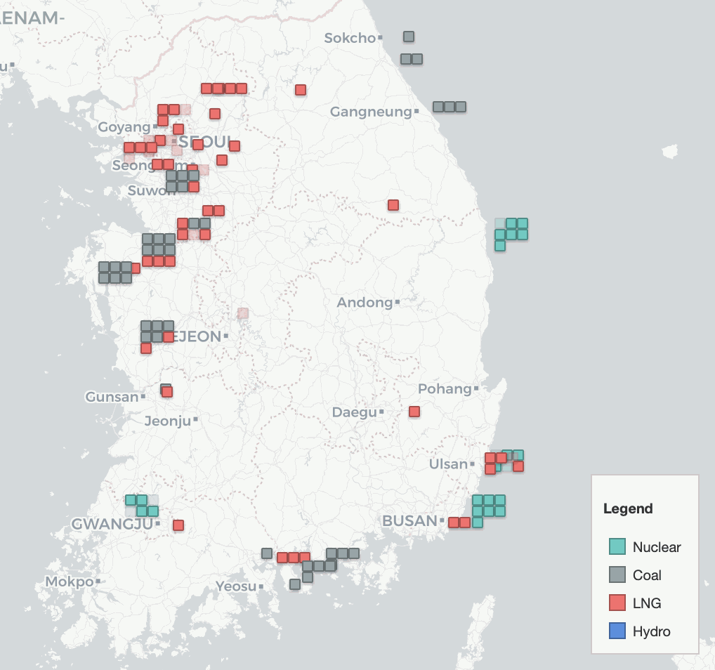 Service Status toggle example (Generator: ON/OFF/ALL)