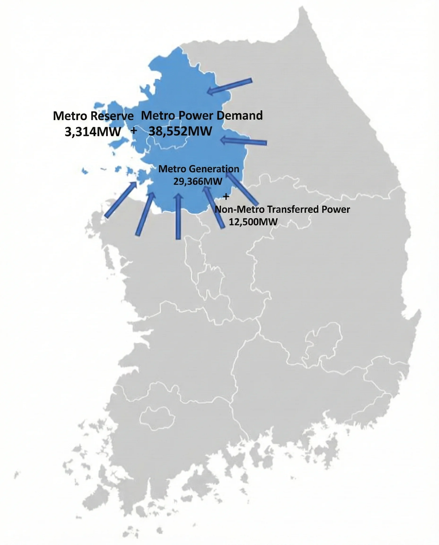 Seoul metropolitan area power supply and demand